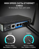 FEDUS 1000 MBPS High Speed RJ45 Cat5e Ethernet Patch Cable LAN Cable Internet Network Computer Cable Cord High Speed Gigabit Category 5 Wires for Modem, Router, Camera, LAN ADSL BLUE FEDUS