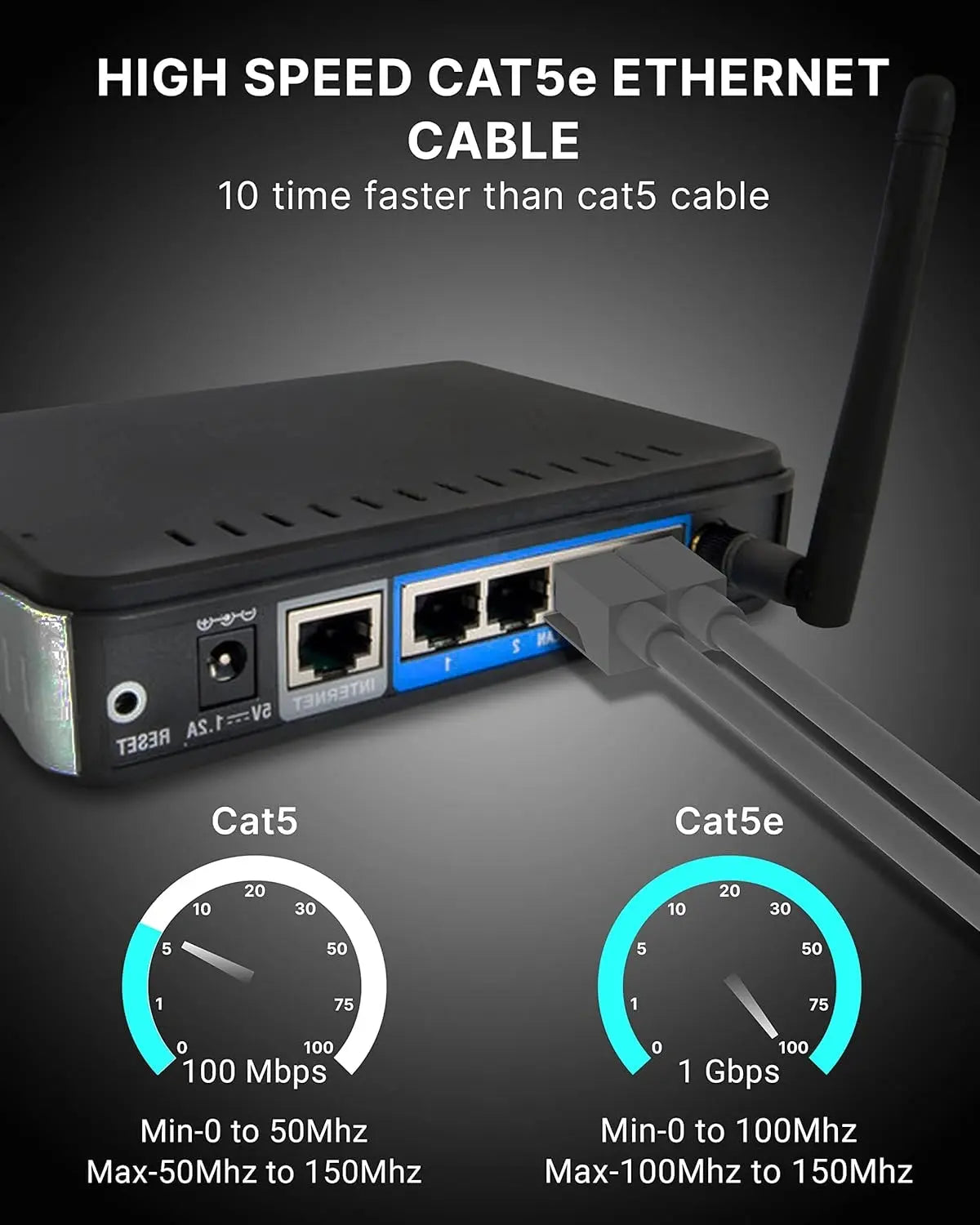 FEDUS 1000 MBPS High Speed RJ45 Cat5e Ethernet Patch Cable LAN Cable Internet Network Computer Cable Cord High Speed Gigabit Category 5 Wires for Modem, Router, Camera, LAN ADSL BLUE FEDUS