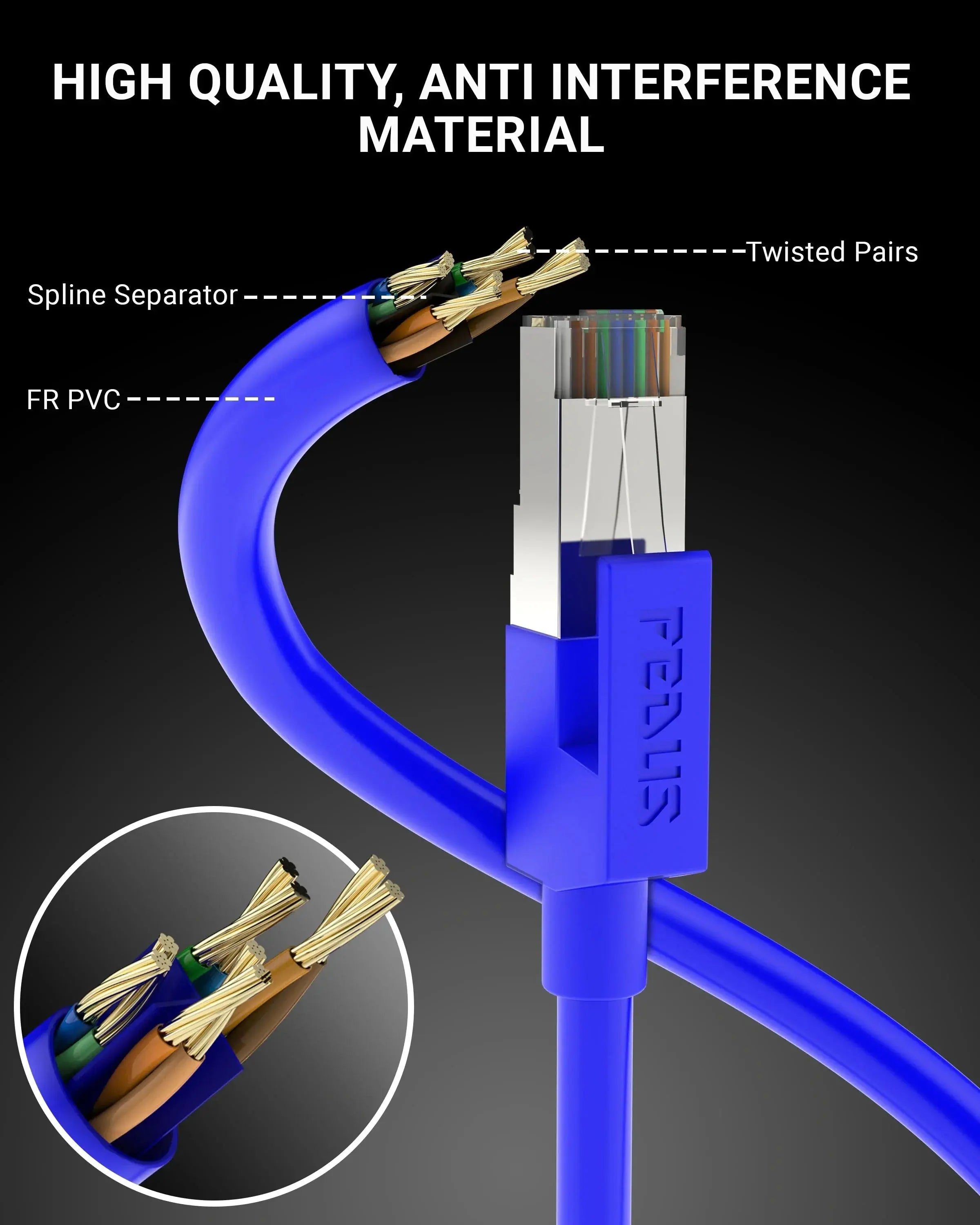 FEDUS 1000 MBPS High Speed RJ45 Cat5e Ethernet Patch Cable LAN Cable Internet Network Computer Cable Cord High Speed Gigabit Category 5 Wires for Modem, Router, Camera, LAN ADSL BLUE FEDUS