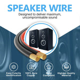 FEDUS 14 Gauge/AWG Speaker Wire Oxygen-Free Copper 2 Conductors Audio Speaker Cable for Car Speakers Stereos, Subwoofer, Home Theater Speakers, HiFi Surround Sound (RED+BLACK) Cheeku Technologies
