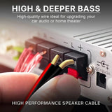 FEDUS 16 Gauge/AWG Speaker Wire Oxygen-Free Copper 2 Conductors Audio Speaker Cable for Car Speakers Stereos, Subwoofer, Home Theater Speakers, HiFi Surround Sound Cheeku Technologies
