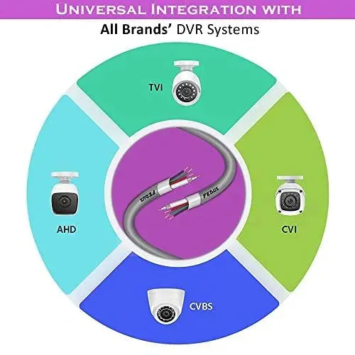 FEDUS 23AWG Pure Copper 3+1 Outdoor CCTV Camera Coaxial Cable For High-Speed Audio Video Signal BNC Video & Power Cord With Breading Alloy Positive Negative Mic Earth Wire for all Security Camera DVR FEDUS
