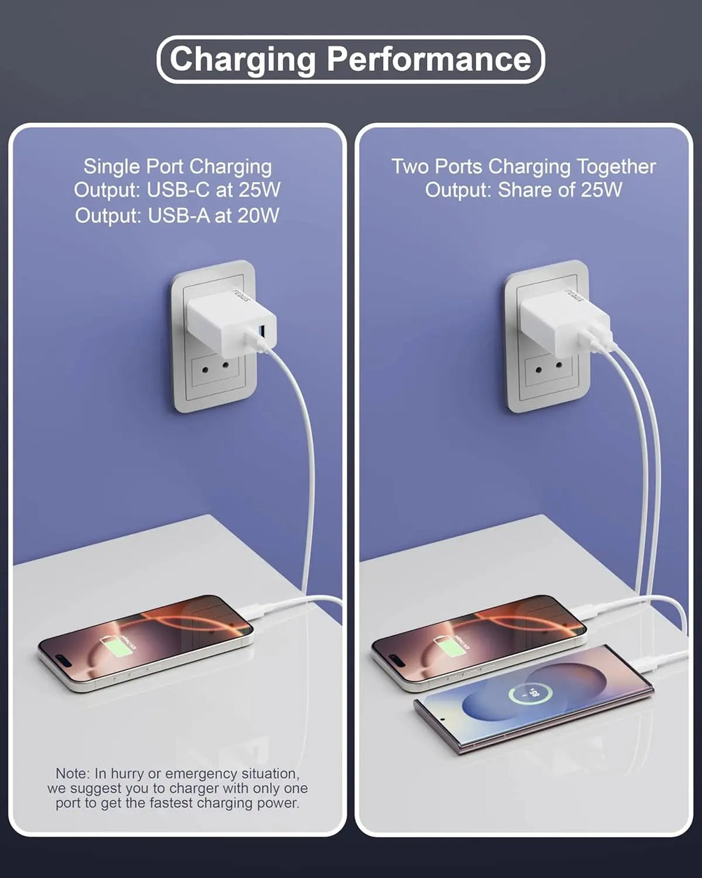 FEDUS 25W Fast Charging Type C & USB Fast Charger Adapter, PPS Protection, QC + PD, BIS Certified, for iPhone,Samsung,Oneplus, Android mobile, Tablets, Power Banks, Smart Watches, Earbuds FEDUS