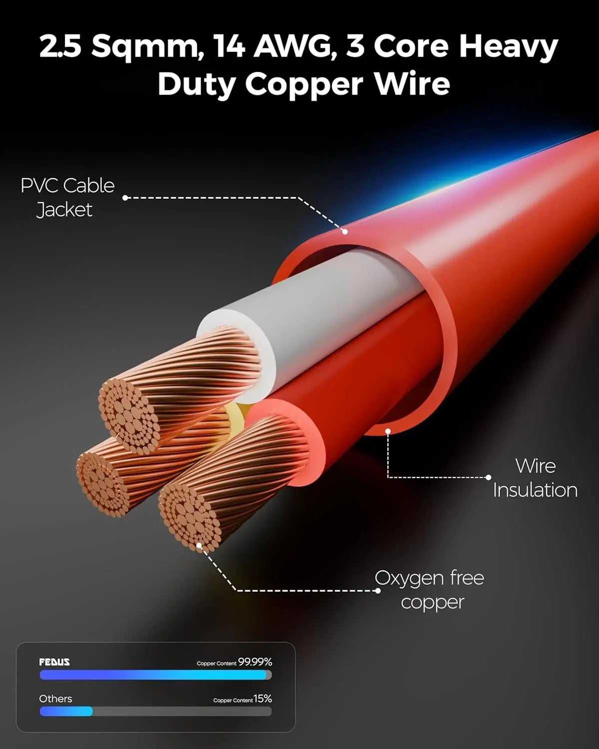 FEDUS 3 Core Pure Copper Power Cable Cord Flame Retardant Heavy Duty Industrial Grade Heavy Load Flexible Heat Resistant Electrical 100% Oxygen-Free Copper Wire for Home Appliances FEDUS