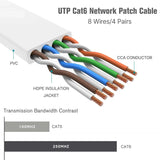 FEDUS Cat6 Flat Ethernet Cable, Multicolour Pack of 5, High-Speed 250MHZ/1 Gigabit Speed UTP LAN Cable Network Internet Cable RJ45 Cable LAN Wire, Patch Computer Cord Gigabit Category 6 FEDUS
