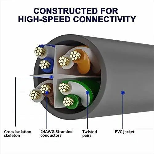 FEDUS Cat6 Heavy Duty Outdoor Cable Weatherproof/UV Resistant 1000mbps Ethernet Cable Suitable for Direct Burial Installations Cat6 Ethernet Patch Cable LAN Cable, Internet Network Cord FEDUS