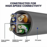 FEDUS Cat6 Heavy Duty Outdoor Cable Weatherproof/UV Resistant 1000mbps Ethernet Cable Suitable for Direct Burial Installations Cat6 Ethernet Patch Cable LAN Cable, Internet Network Cord FEDUS