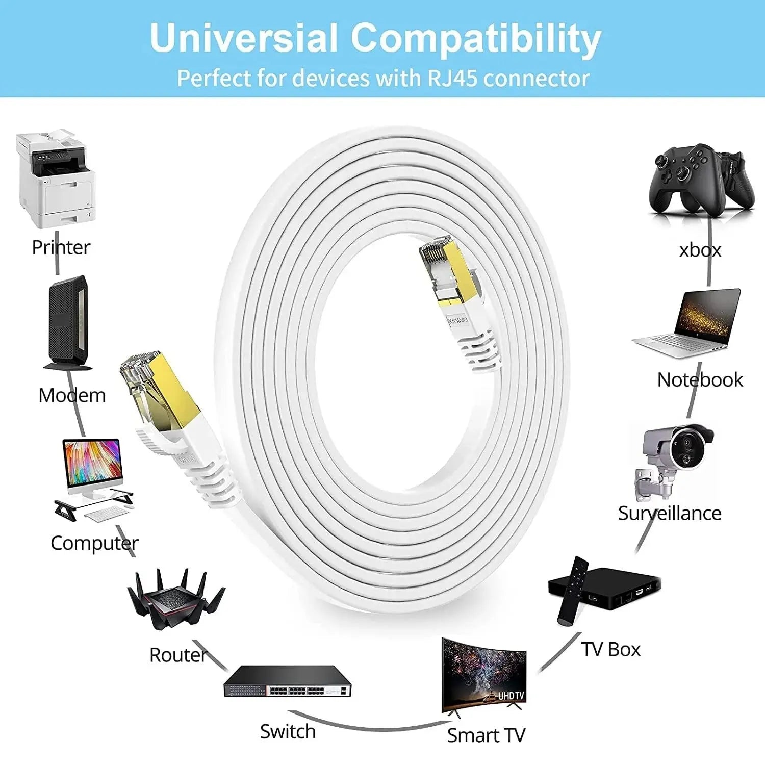 Cat7 Flat Ethernet Cable (White, 10Gbps) FEDUS