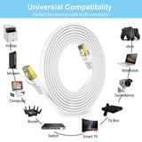 Cat7 Flat Ethernet Cable (White, 10Gbps) FEDUS