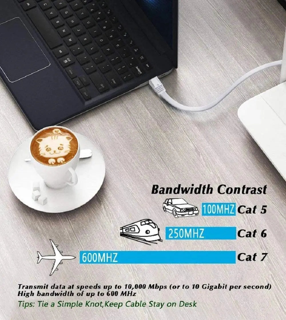 Cat7 Flat Ethernet Cable (White, 10Gbps) FEDUS