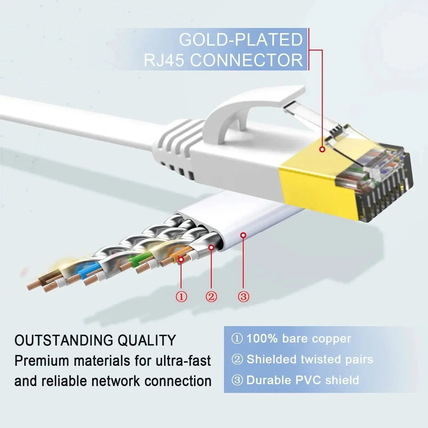 Cat7 Flat Ethernet Cable (White, 10Gbps) FEDUS
