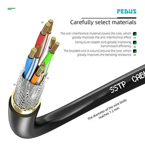 Cat8 Ethernet Extension Cable – RJ45 Male to Female, Shielded SFTP, 40Gbps 2000MHz FEDUS