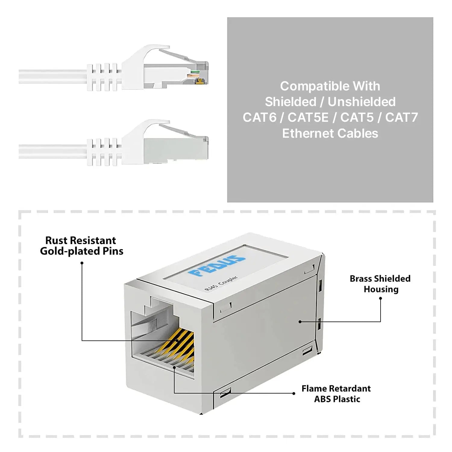 FEDUS Ethernet Cable Coupler, Female to Female, Cat7 & Cat8, Silver, White FEDUS
