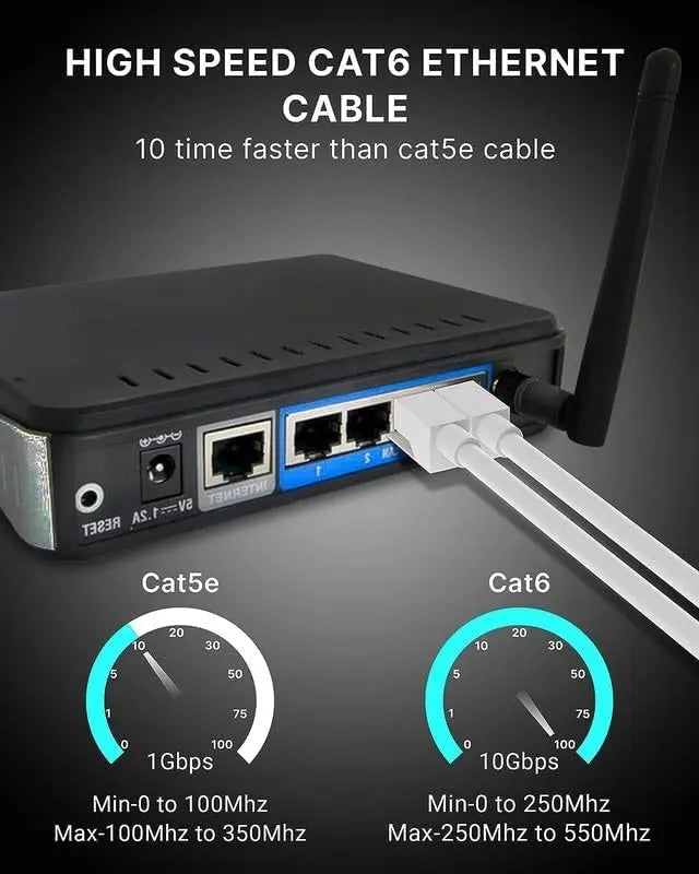 FEDUS Heavy Duty Outdoor Cat6 Cable Weatherproof/UV Resistant 1000mbps Ethernet Cable Suitable for Direct Burial Installations Ethernet Patch LAN Cable,Internet cable Network Cord White FEDUS