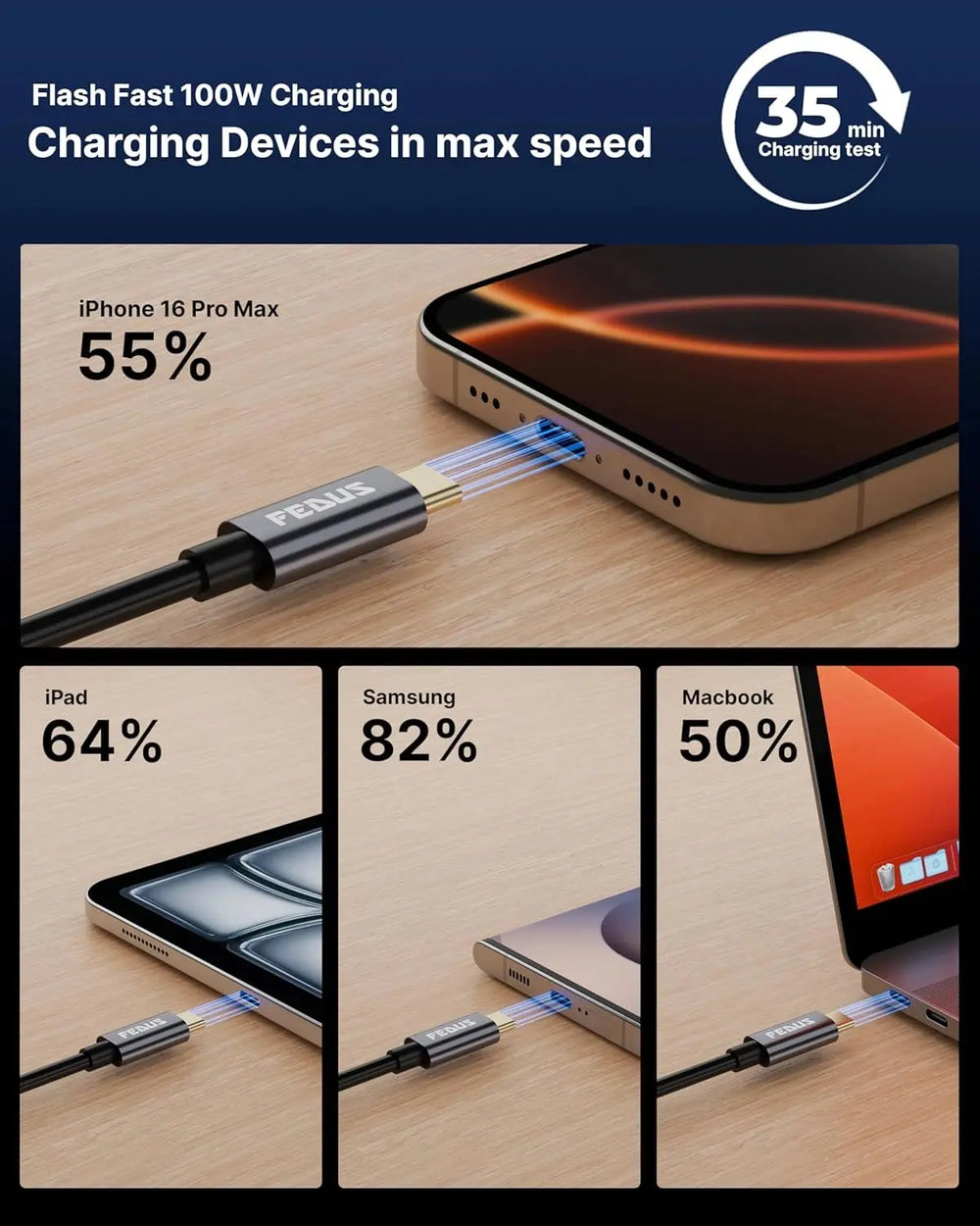FEDUS 100W USB C Cable Gen2 5Gbps USB 3.2 PD Type-C Cable, L-Shape 4.9 Feet, 4K 60Hz Video Output Fast Charging Compatible with iPhone 17/16/15, NVMe SSD, Monitor, Galaxy S25/S24/S23 Ultra, MacBook FEDUS