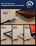 FEDUS 100W USB C Cable Gen2 5Gbps USB 3.2 PD Type-C Cable, L-Shape 4.9 Feet, 4K 60Hz Video Output Fast Charging Compatible with iPhone 17/16/15, NVMe SSD, Monitor, Galaxy S25/S24/S23 Ultra, MacBook FEDUS