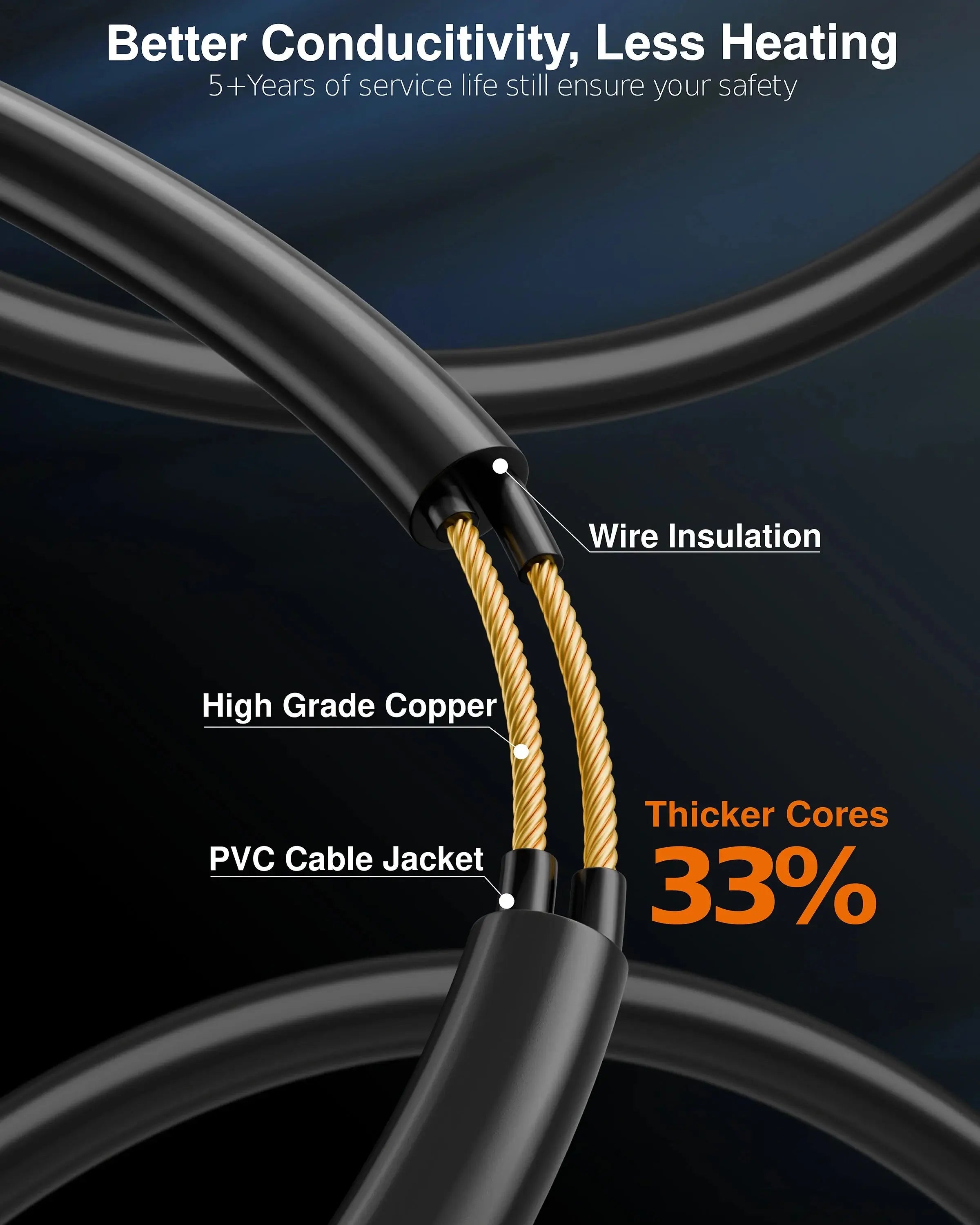 FEDUS 18AWG Heavy Duty Male to Female 2 Pin Power Extension Cord Wire, 10amp Indoor Outdoor Power Cord Extension Electrical Extender Power Cable for appliances, Electronics, Power Tools Cheeku Technologies