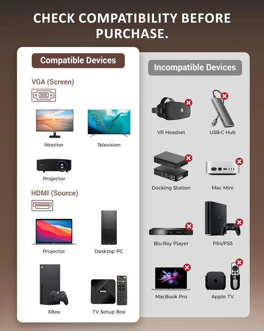 FEDUS HDMI to VGA Cable Adapter 1080P@60Hz Uni-Directional HDMI Computer to VGA Monitor Cable (Male to Male) Compatible for Computer, Desktop, Laptop, PC, Monitor, Projector, HDTV, Roku, Xbox