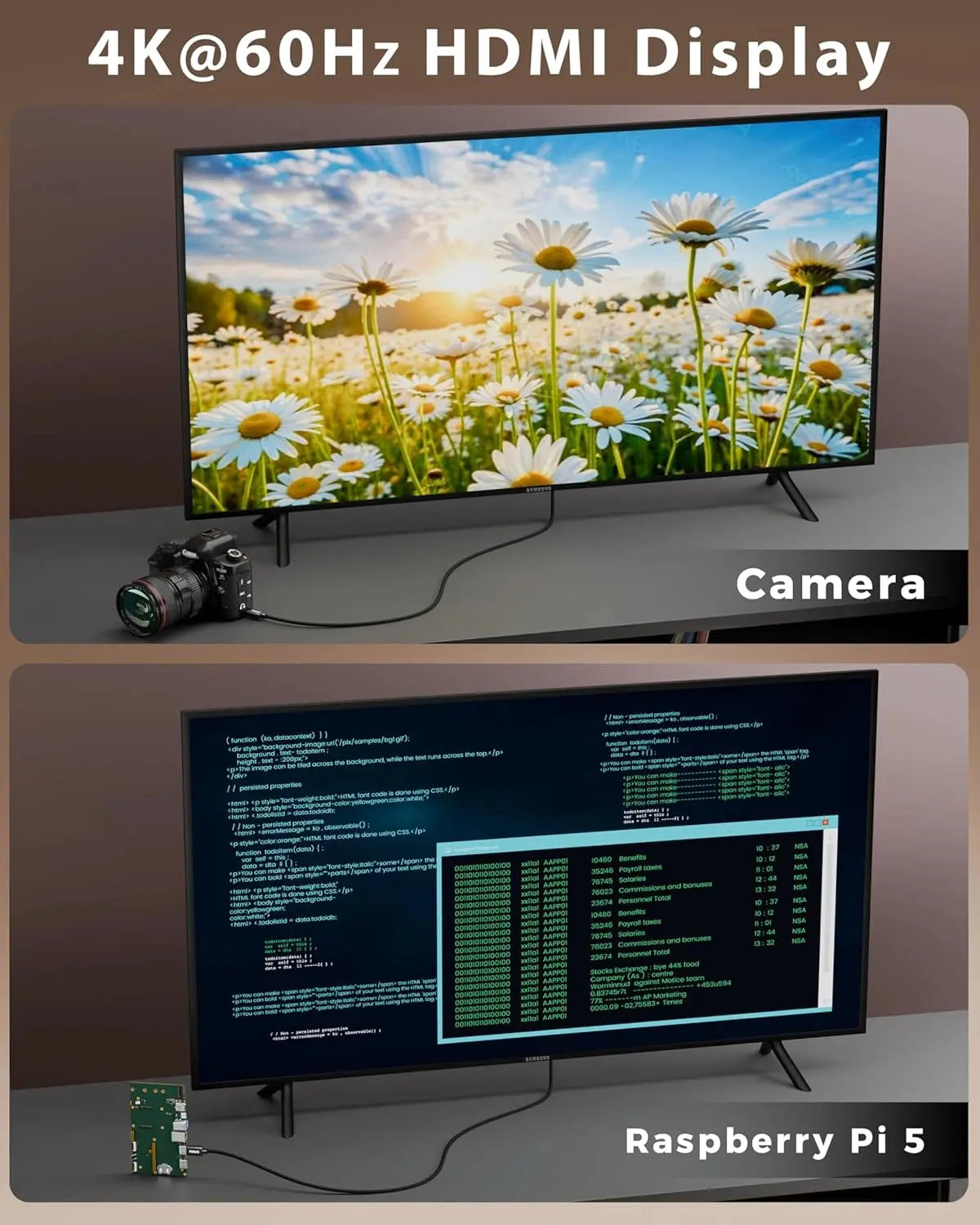 FEDUS Mini HDMI(Not Micro) to HDMI Cable 4.9FT, Aluminum Shell Braided 4K 60Hz, 2K@120Hz,1080P, HDMI 2.0 Cord, Compatible with Camera, Camcorder, Tablet, Graphics/Video Card, Laptop, Raspberry Pi Zero W FEDUS