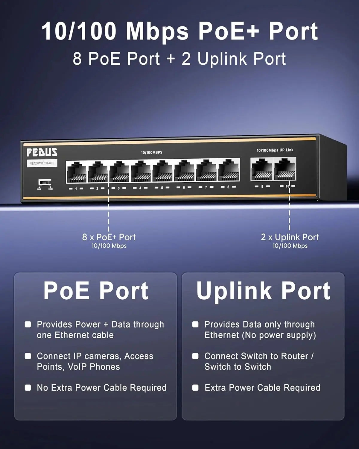 FEDUS NextSwitch 10 Port AI PoE Switch, 10/100 Mbps 8 PoE + 2 Uplink 130W Unmanaged Active PoE for IP Cameras, NVR, VoIP, 250m Long Range, VLAN Isolation, 6KV Surge Protection Ethernet LAN Extender FEDUS