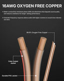 16 Gauge Speaker Wire Crystal Clear - Oxygen-Free Copper, Transparent Audio Cable FEDUS