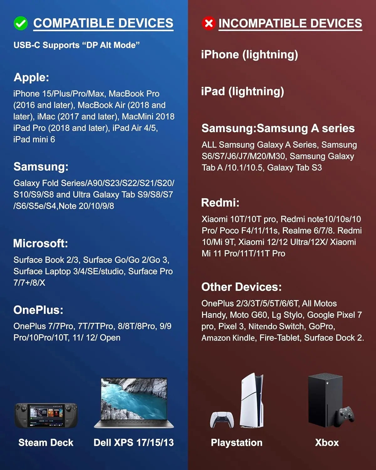 FEDUS Type C to HDMI Converter Cable 4K@60Hz USB C to HDMI Adaptor Cord, MAC Thunderbolt 3/4 Compatible Type C Converter for Laptop, Mobile, iPad Pro, MacBook, Chromebook, TV, Monitor FEDUS