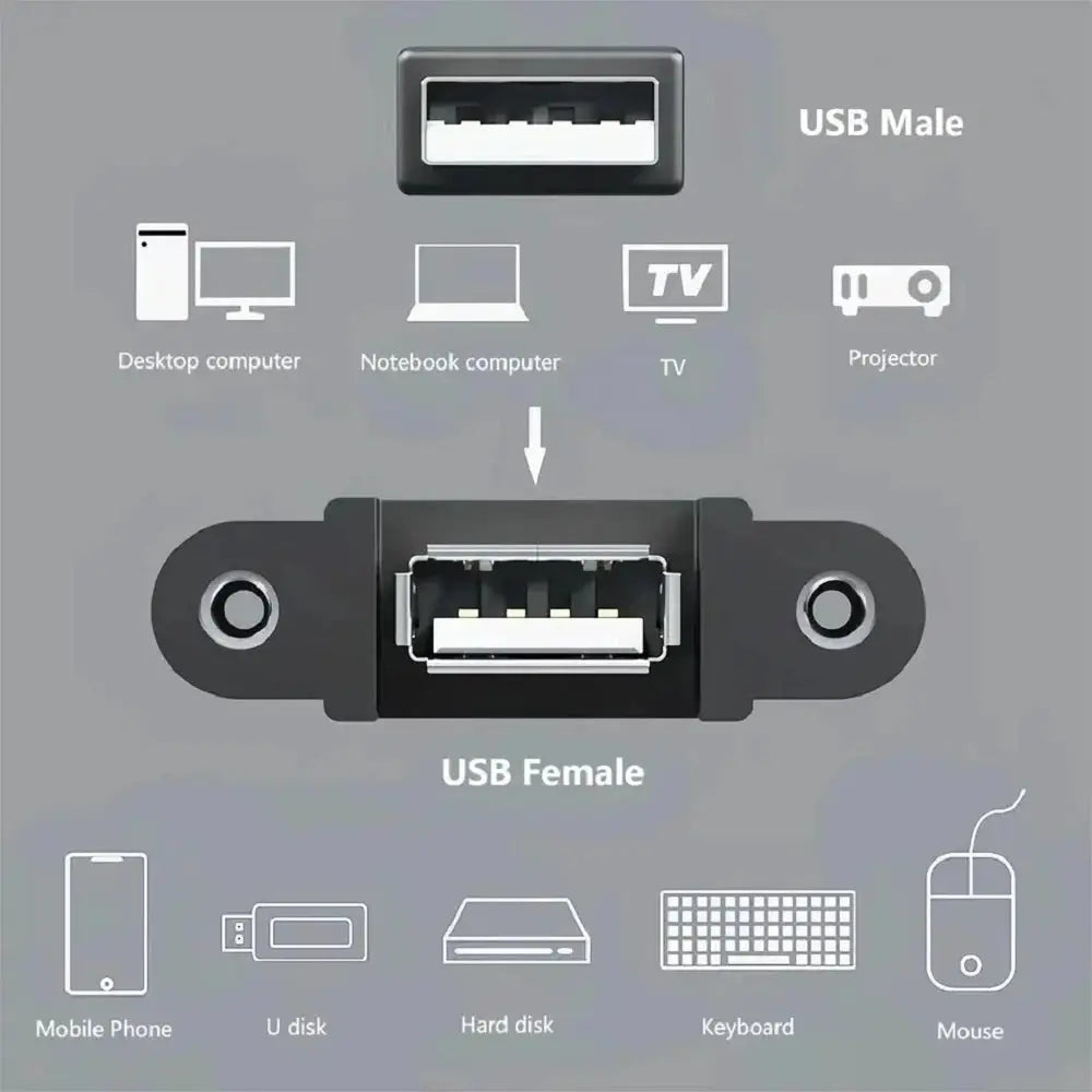 FEDUS Panel- Mount USB 2.0 Male to Female Extension Cable, 17-inch /43cm USB 2.0 Type A Male to Type A Female with Screw Hole Panel Mount Adapter External Cable FEDUS