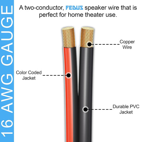 FEDUS 16 Gauge/AWG Speaker Wire Oxygen-Free Copper 2 Conductors Audio Speaker Cable for Car Speakers Stereos, Subwoofer, Home Theater Speakers, HiFi Surround Sound.