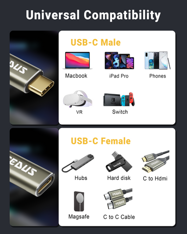 FEDUS USB C Extension Cable10Gbps, USB Type C 3.1 Gen 2 Male to Female Extension Charging 4K Video Sync wire C Type Male to Female Extender Cord