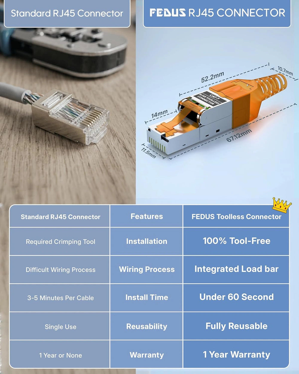 FEDUS Ping Cat 7 Toolless RJ45 Connector, Shielded Field Termination Plug for Heavy Duty Ethernet Cable (10Gbps, 600MHz), Zinc Alloy Metal Reusable 8P8C LAN Network End, Cat7/Cat6a (1-Year Warrantee) FEDUS