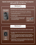 FEDUS 12V 1.5A DC Power Adapter, SMPS for LCD Monitor, TV, LED Strip, CCTV, 12 Volt 1.5A Power Adapter, AC Input 100-240V DC Output 12 Volt 1.5A - 2.5mm x 5.5mm Jack