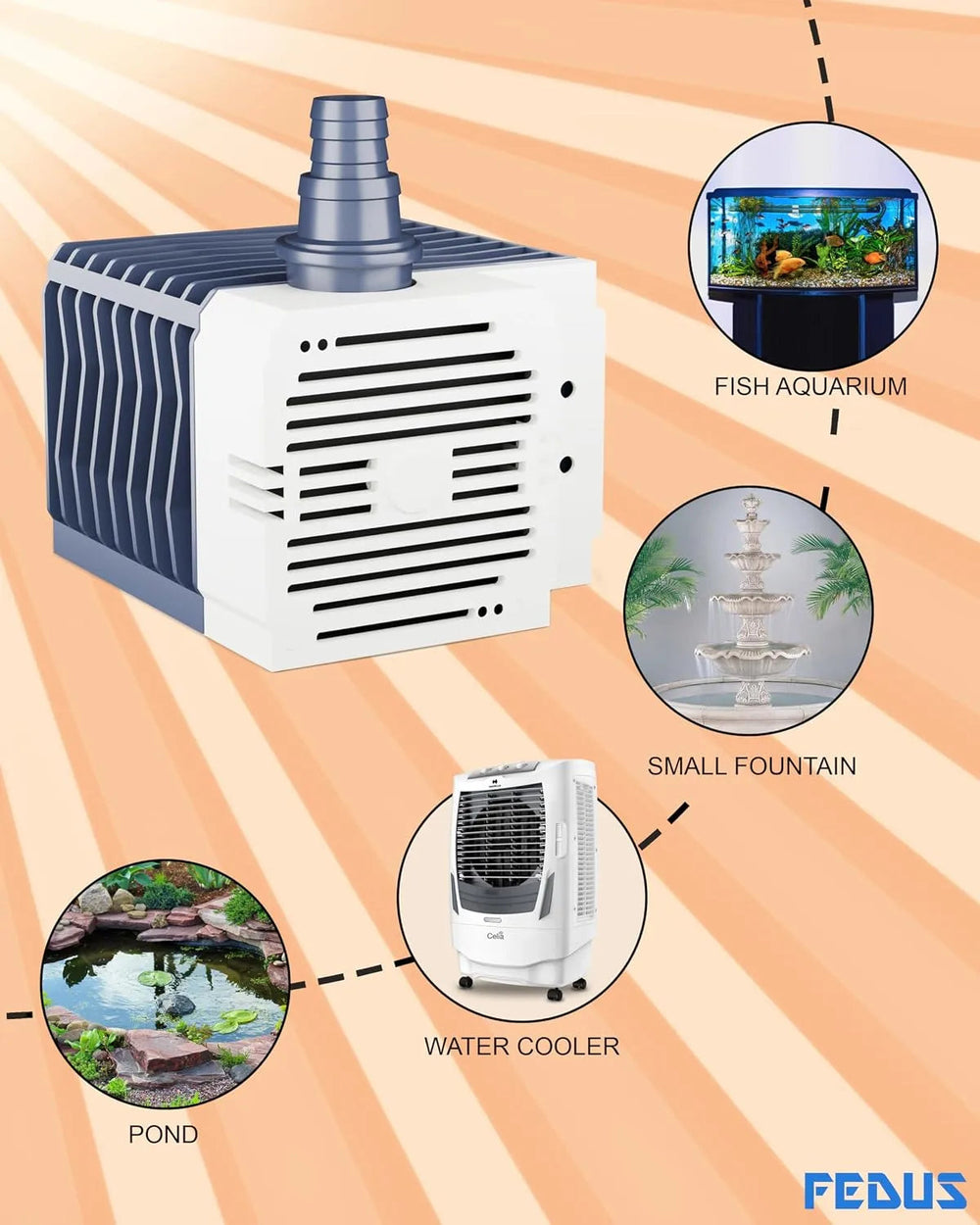 FEDUS 20 Watt Cooler Pump Water Pump, Submersible Pump For Aquarium, Fountain Pump, Cooler Water Pump, Cooler Water Pump, Fountain Motor Pump Small, aquarium pump for Desert Air Cooler, Aquarium, Cyan Cheeku Technologies