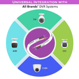 FEDUS 23AWG Pure Copper 3+1 CCTV Camera Coaxial Cable For High-Speed Audio Video Signal BNC Video & Power Cord With Breading Alloy Positive Negative Mic Earth Wire in White Colour