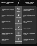 FEDUS 3 Core Pure Copper Power Cable Cord Flame Retardant Heavy Duty Industrial Grade Heavy Load Flexible Heat Resistant Electrical 100% Oxygen-Free Copper Wire for Home Appliances