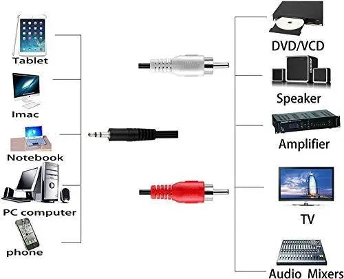 FEDUS 3.5mm Jack Stereo Audio Male to 2 RCA Male Cable AV Audio Video Cable TV-Out Cable Speaker Amplifier Connect RCA Audio Video TRS 3-Pole Male Plug to Dual RCA Male FEDUS