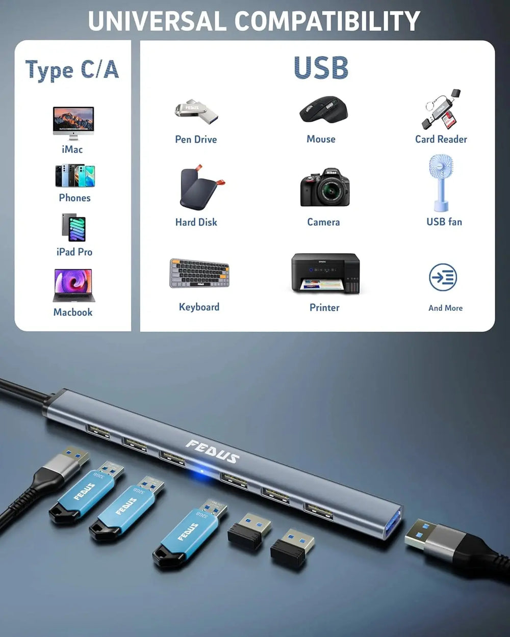 FEDUS 3.0 USB C Hub, 7 in 1 Type C Multi USB Connector Adapter with USB 3.0 and USB 2.0 Ports, USB Expander for Laptop, Mobile, Pc, Printers, Flash Drive, MacBooks, HDD, Camera, Keyboard,Mouse FEDUS