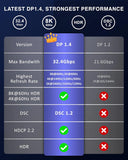FEDUS 8K DisplayPort Cable, DP to DP Cable 1.5M [Certified 8K@60Hz, 4K@144Hz, 2K@165/144Hz] Display Port to Display Port Cable HDR/FreeSync/G-Sync/HBR3/HDCP Compatible for Gaming Monitor,Graphics Card