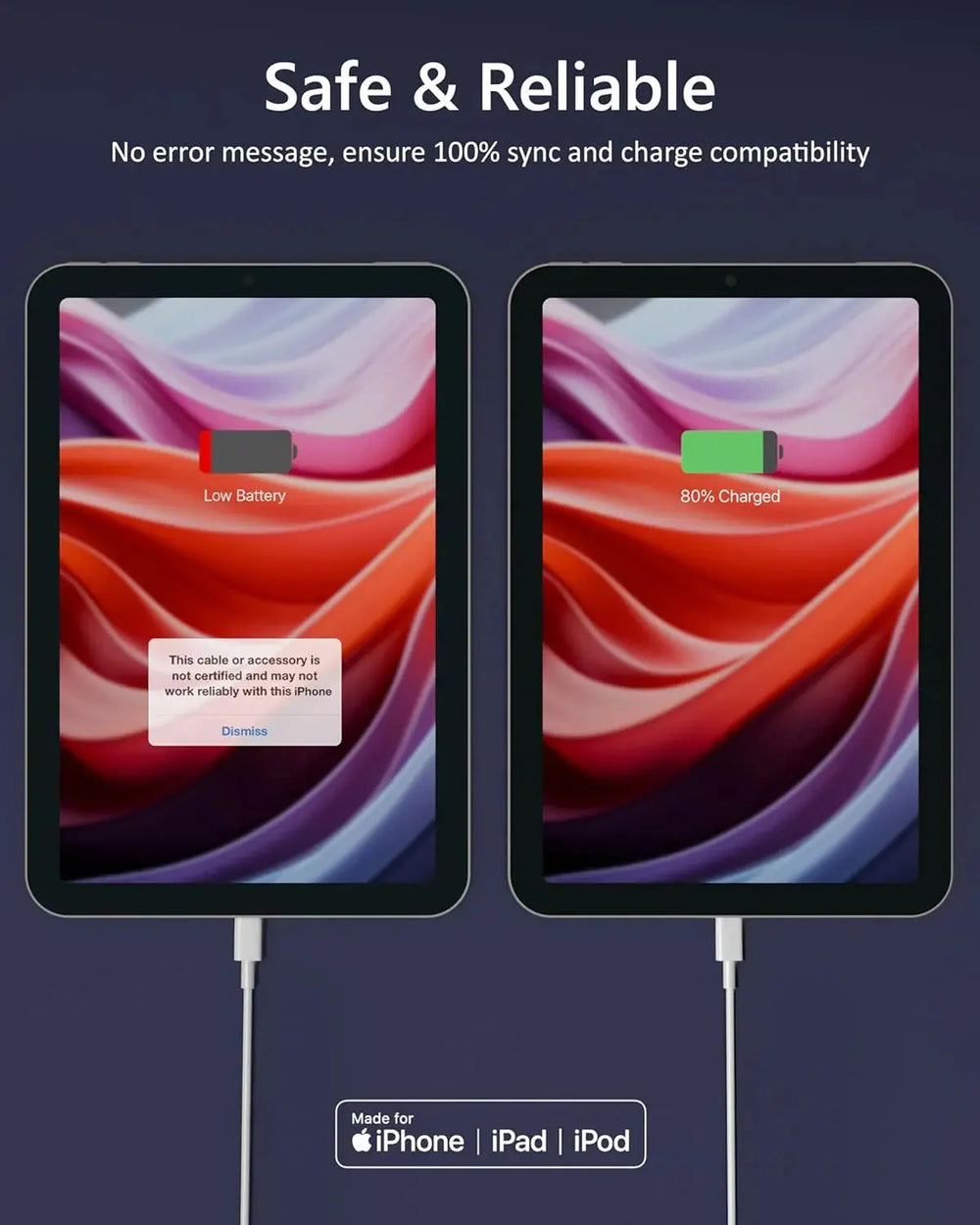 FEDUS Apple Charger 20W Original, 20W Fast Type C PD iPhone Charger Adapter Compatible with 15, 14, 13, 12, 11, X/Xr Series AirPods, iPad/iPad Mini and AirPods, BIS Certified with 2 Year Warranty FEDUS