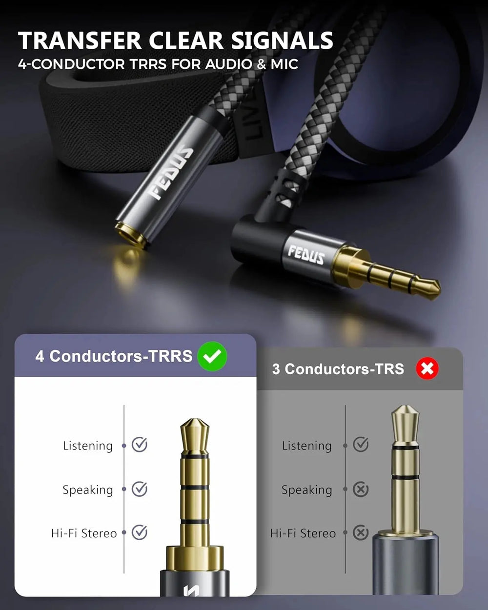 FEDUS Bass-X 3.5mm Male to Female Audio Extension Cable with Mic Support, 90 Degree L-Shape TRRS 4 Pole Conductor Stereo Aux Cord, Extender for Laptop, Phone, Car, Gaming, Speakers, Headphone FEDUS