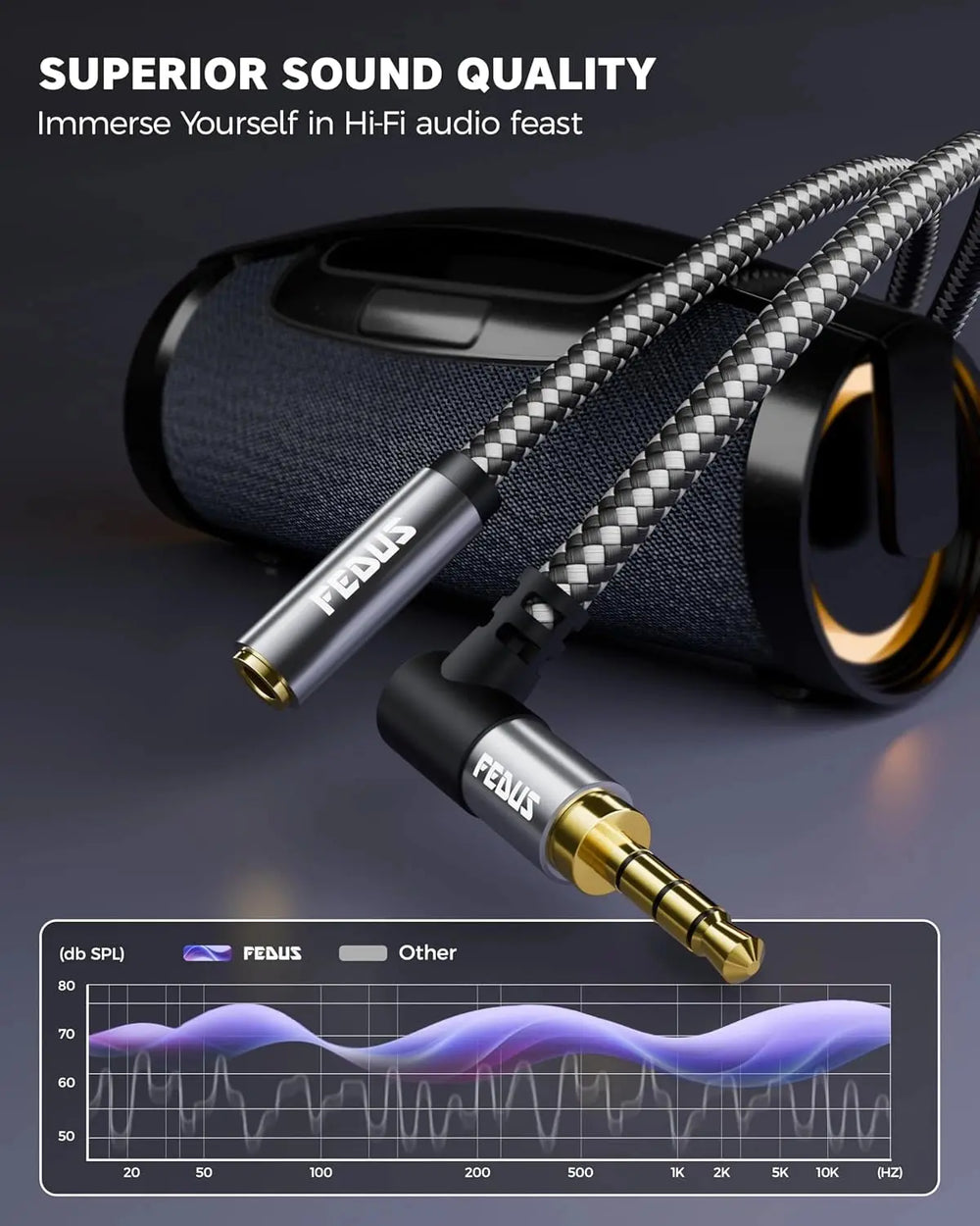 FEDUS Bass-X 3.5mm Male to Female Audio Extension Cable with Mic Support, 90 Degree L-Shape TRRS 4 Pole Conductor Stereo Aux Cord, Extender for Laptop, Phone, Car, Gaming, Speakers, Headphone FEDUS