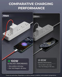 FEDUS Bolt 100W SuperVOOC Charger, Warp Charge, Super Dart, Flash Charge| Ultra Fast Wall Adapter for OnePlus 12/12R/11/Nord 6/5/4, Oppo Reno 12, Realme GT 6 | Smart IC Mobile Chip | 1 Year Warrantee FEDUS