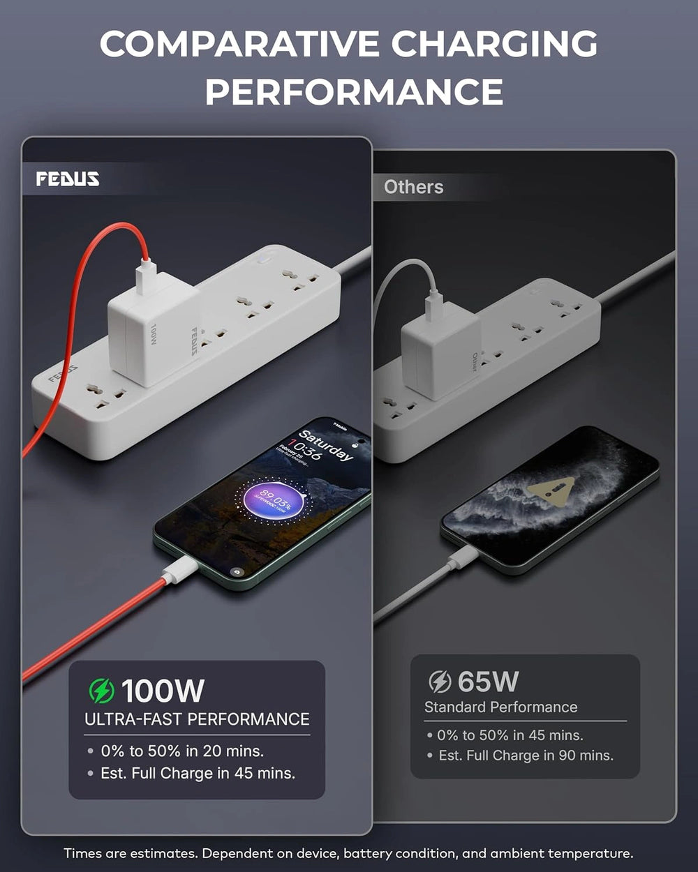 FEDUS Bolt PRO 100W SuperVOOC Charger with USB-A to Type C Cable | Ultra Fast Wall Adapter for OnePlus 12/12R/11/Nord 4, Oppo Reno 12, Realme GT 6 | Smart IC Mobile Power Brick | 1 Year Warrantee FEDUS