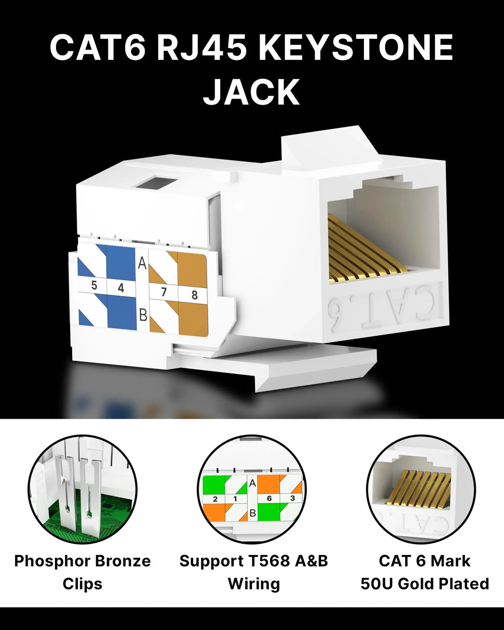 FEDUS Cat5/5e/6 RJ45 Keystone Jack Adapter, UTP Modular Female Network FEDUS
