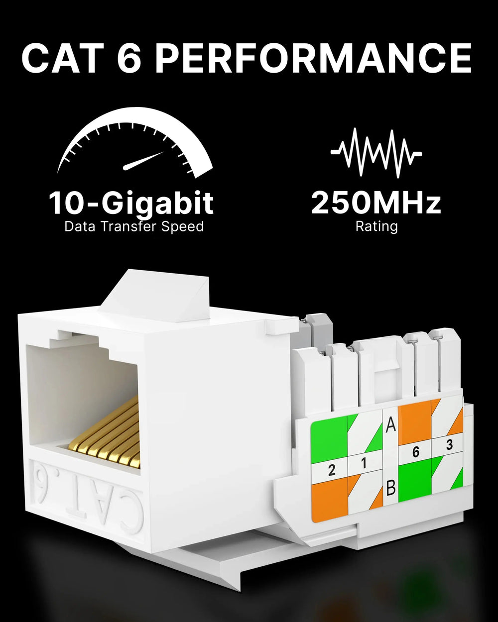 FEDUS Cat5/5e/6 RJ45 Keystone Jack Adapter, UTP Modular Female Network FEDUS
