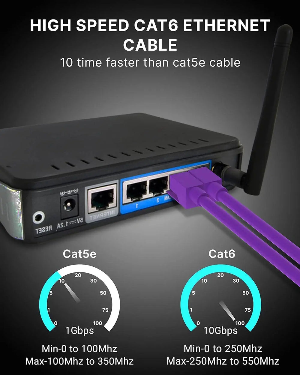 FEDUS Cat6 Ethernet Cable, High Speed 550MHZ / 1Gigabit Speed UTP LAN Cable, Network Cable Internet RJ45 Cable LAN Wire, Patch Computer Cord Gigabit Category 6 Wires for Modem, Router Purple FEDUS