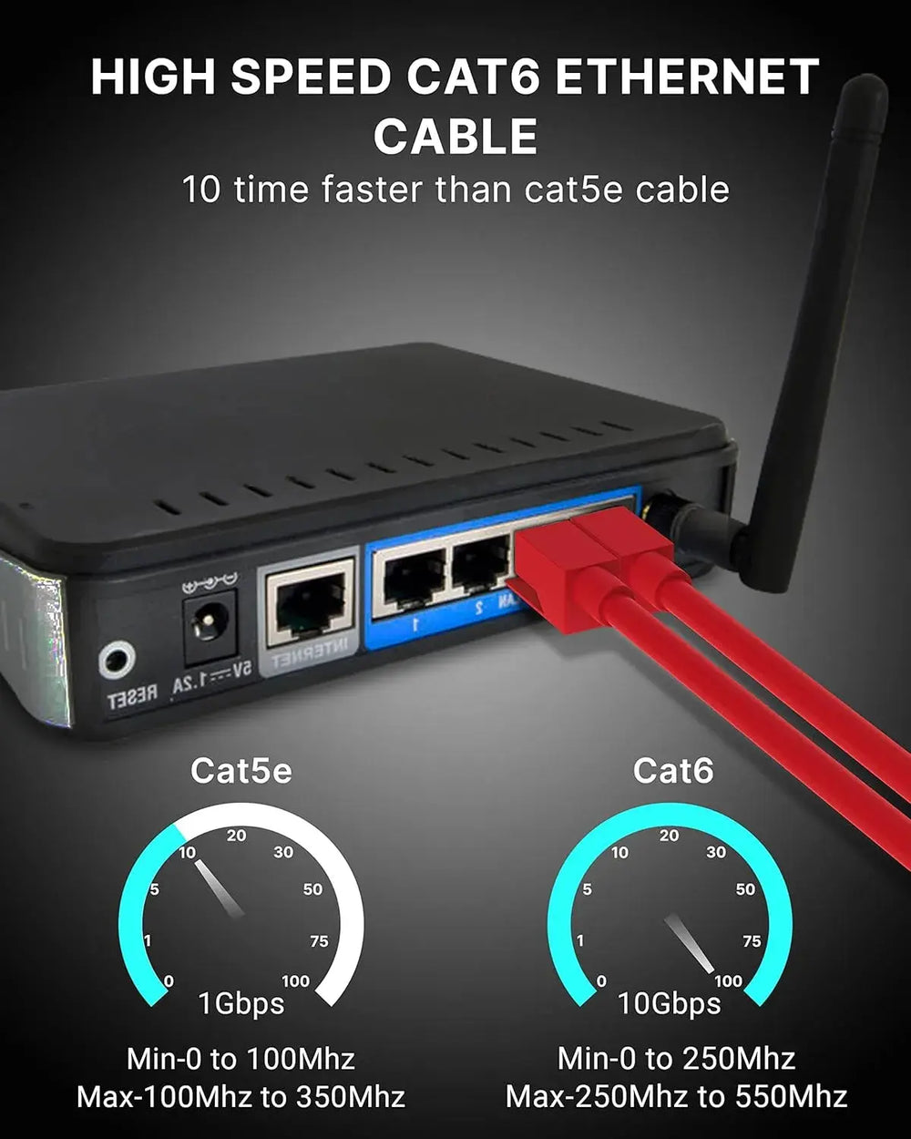 FEDUS Cat6 Ethernet Cable, High Speed 550Mhz 10 Gigabit Speed Utp Lan Cable, Network Cable Internet Cable Rj45 Cable Lan Wire, 6 Wires For Laptop, Pc, Television, Router, Modem-Red Colour FEDUS