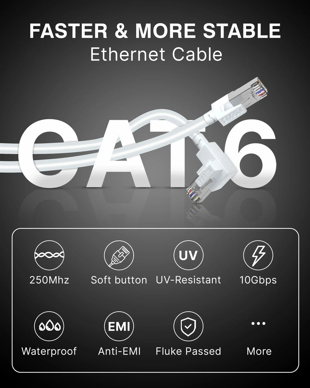 FEDUS Cat6 Ethernet Cable, L-Shape High Speed 550Mhz 10 Gigabit Speed UTP Lan Cable, Category 6 Wires FEDUS