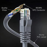 FEDUS Cat6 Heavy Duty Outdoor Cable Weatherproof/UV Resistant 1000mbps Ethernet Cable Suitable for Direct Burial Installations Cat6 Ethernet Patch Cable LAN Cable, Internet Network Cord