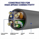 FEDUS Cat6 Heavy Duty Outdoor Cable Weatherproof/UV Resistant 1000mbps Ethernet Cable Suitable for Direct Burial Installations Cat6 Ethernet Patch Cable, LAN Cable, Internet Network Cord Grey