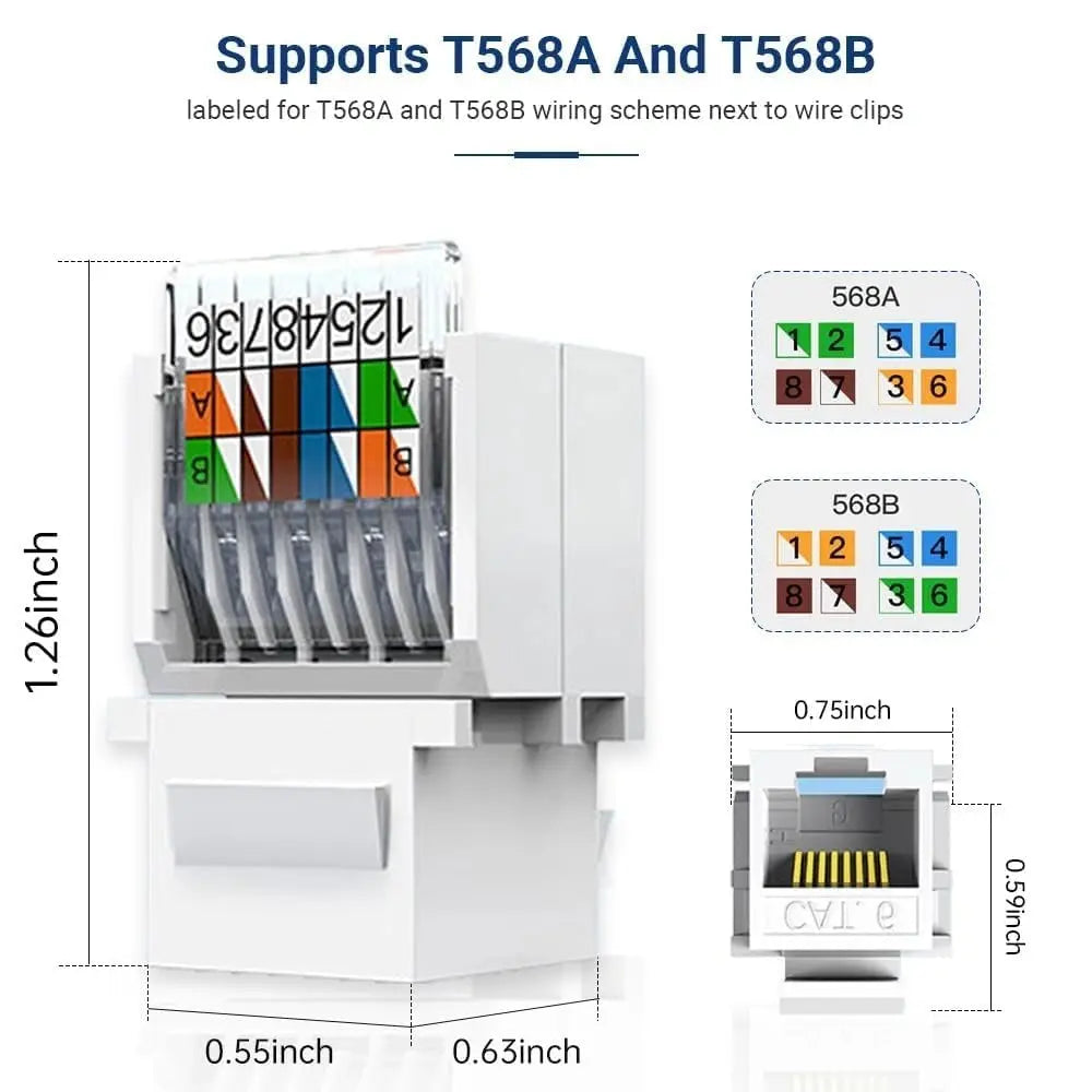 FEDUS Cat6 Tool-Less RJ45 Keystone Jack, Ethernet Wall Jack No Punch-Down Tool Required Module Coupler (Not Compatible with Patch Panel) Cat5/5e/6 Compatible, Cat6 Network Coupler FEDUS